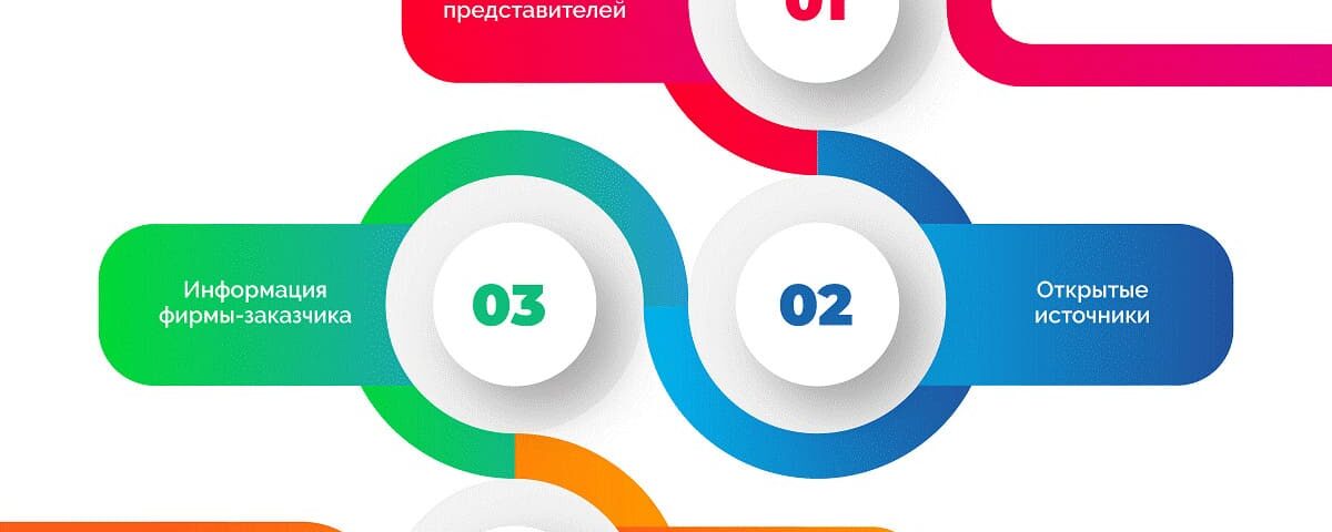 Как создать сайт услуг: шаг за шагом