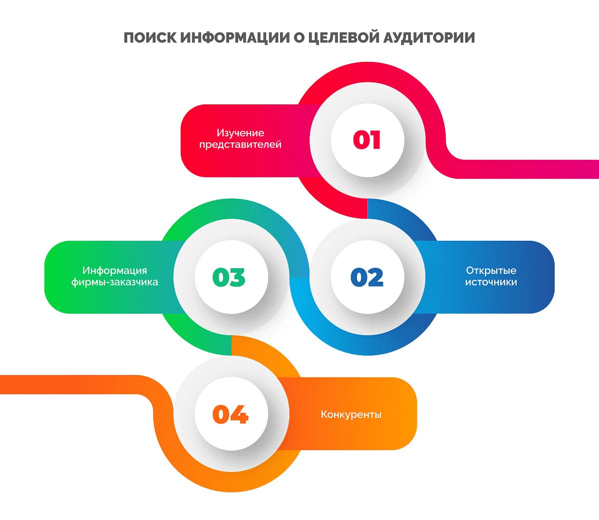 Как создать сайт услуг: шаг за шагом